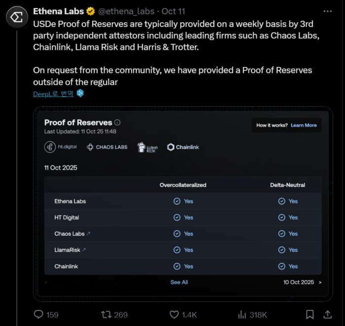 지난 11일 달러 스테이블코인 USDe 발행사인 에테나 랩스가 공식 엑스 계정에 올린 USDe 폭락 사태에 관해 해명하고 있다. [출처=엑스]