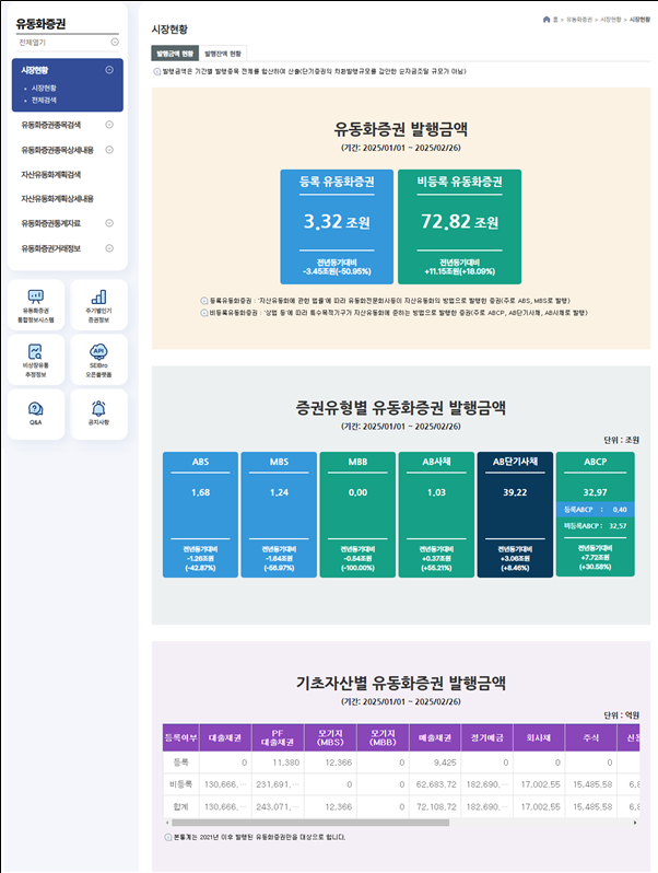 유동화증권 정보공개시스템 사이트 화면 [한국예탁결제원]