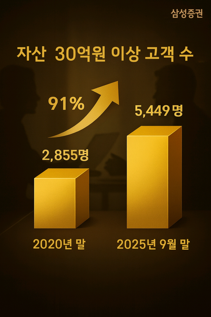 사진=삼성증권 제공.