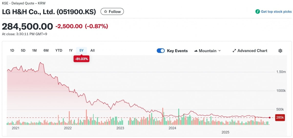 ์ฌ์ง=์ผํํ์ด๋ธ์ค