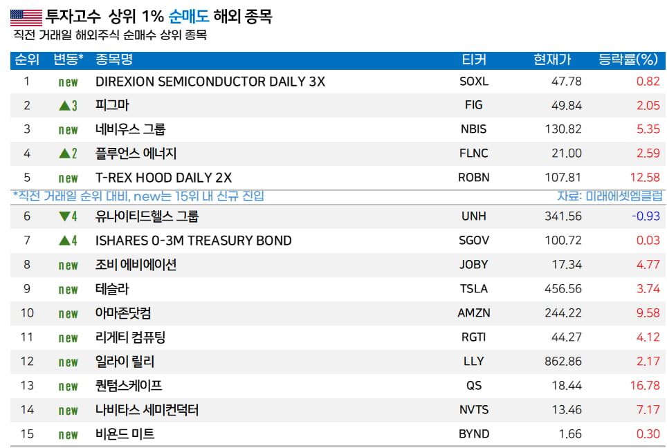 [마켓PRO]  서학개미, '6개월새 800% 상승' 아이렌 집중 매수