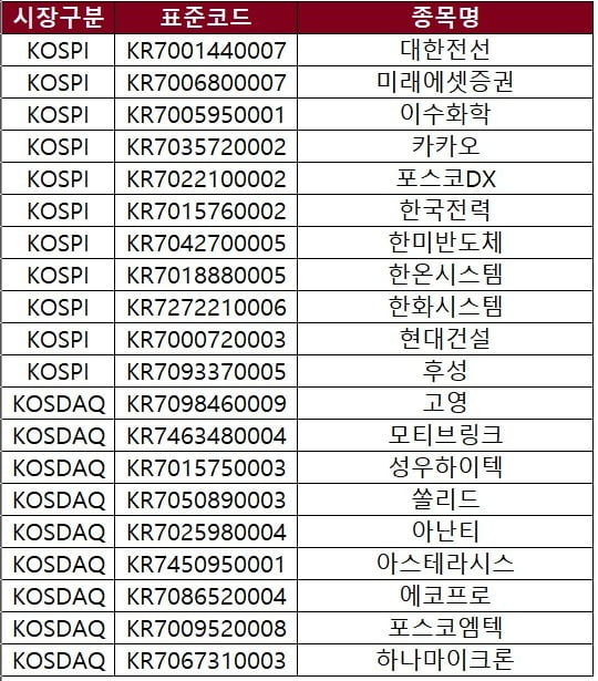 자료=넥스트레이드 제공