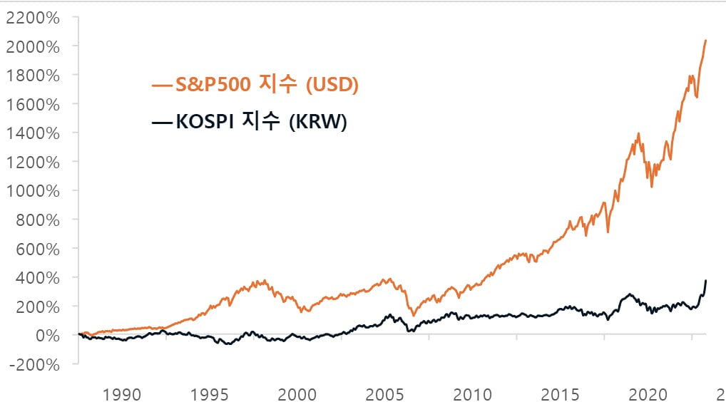[마켓칼럼]  ﻿한국 증시 호조세와 자산배분 
