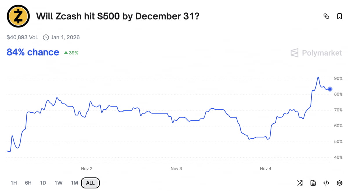 "ํ๋ฌ์ ์์ต๋ฅ 200%"โฆ ์ง์บ์, ํ๋ฝ์ฅ ์ '๋ํ๋ก ๋ ๋ฆฌ'