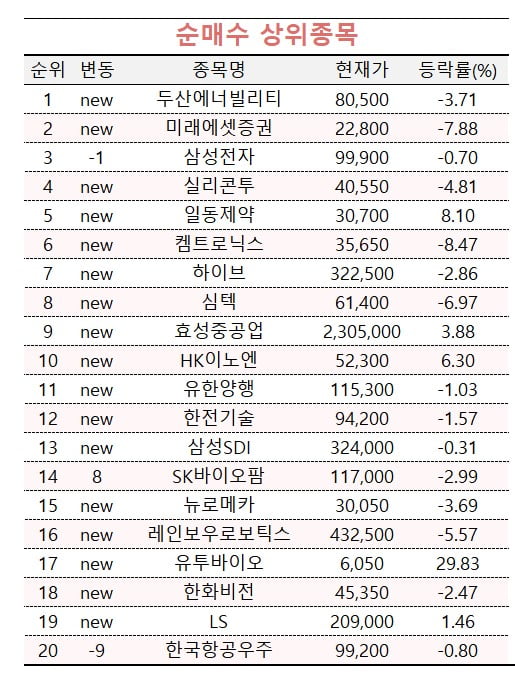 [마켓PRO]  '美 증시 분위기 보고 한국 증시에 세 배 베팅' 투자고수들, ETF에 몰렸다