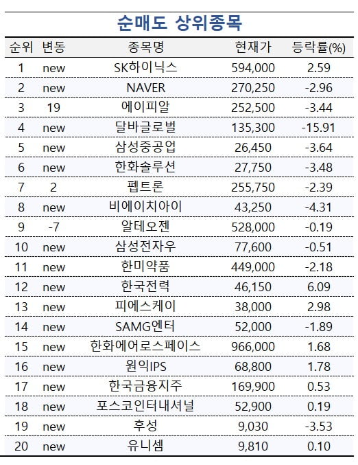 [마켓PRO]  '美 증시 분위기 보고 한국 증시에 세 배 베팅' 투자고수들, ETF에 몰렸다