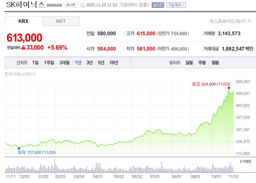 "연말 연초 반등장 온다… 반도체株가 다시 주도할 것"