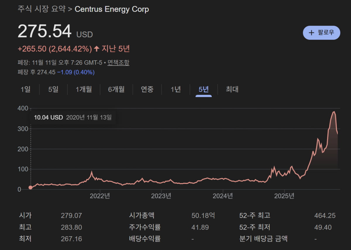 "미국 정부가 밀어준다"… 주가 4배 '불기둥' 쏜 기업 정체 [핫픽!해외주식]