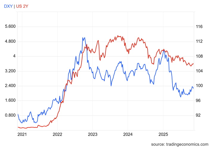 [마켓칼럼]역사적 최고치… 사람들은 왜 금에 열광할까