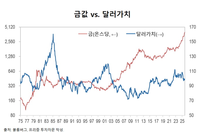 [마켓칼럼]역사적 최고치… 사람들은 왜 금에 열광할까