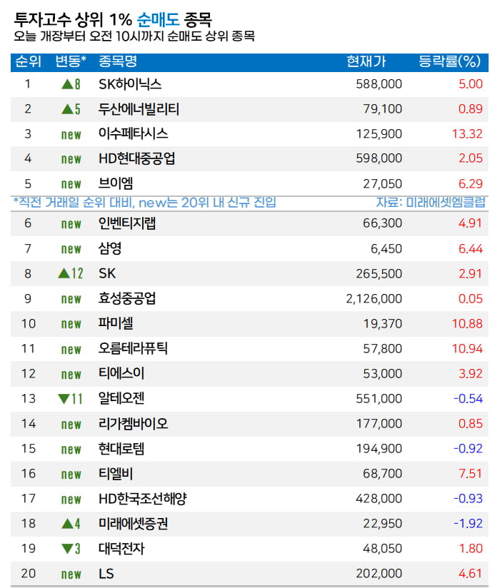 [마켓PRO]  고수들 "D램 가격 대폭 인상" 삼성전자 집중 매수