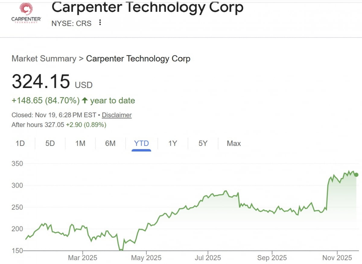 "주가가 로켓 탔어요"… 우주항공 호황에 특수합금 기업도 뜬다 [양지윤의 니가가라 나스닥]