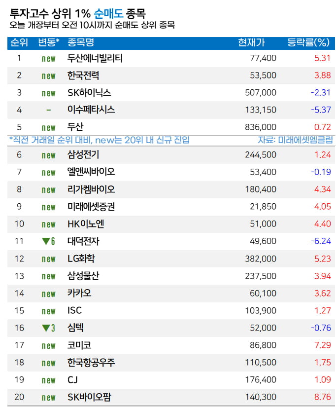 [마켓PRO]  ‘삼성전자에 기술 공급’ 소식에… 고수들, 노타 집중매수