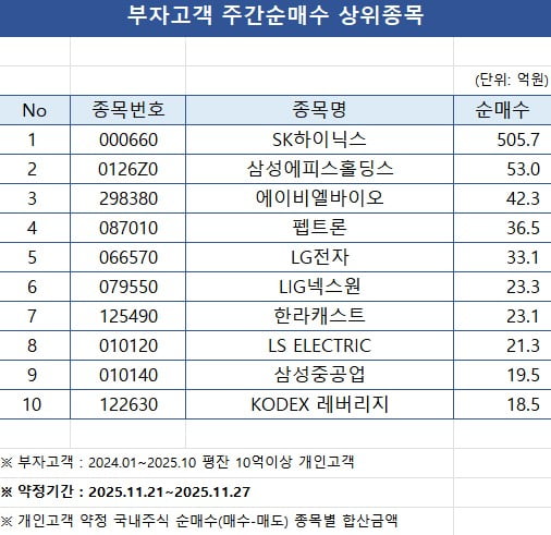 자료=한국투자증권