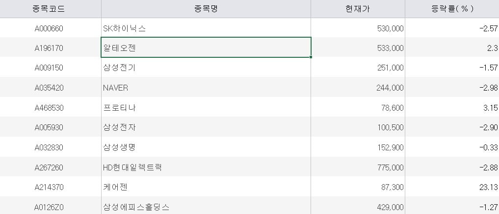 자료=미래에셋증권
