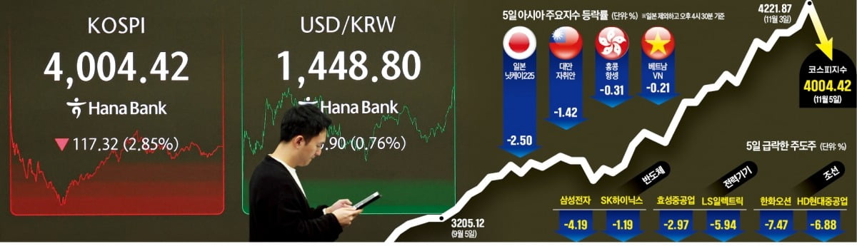 ์ฝ์คํผ์ง์๊ฐ ๊ธ๋ฝํ 5์ผ ์์ธ ์์ง๋ก ํ๋์ํ ๋ณธ์ ๋๋ง๋ฃธ ์ ๊ดํ์ ์ข
๊ฐ๊ฐ ํ์๋ผ ์๋ค. /๋ด์ค1