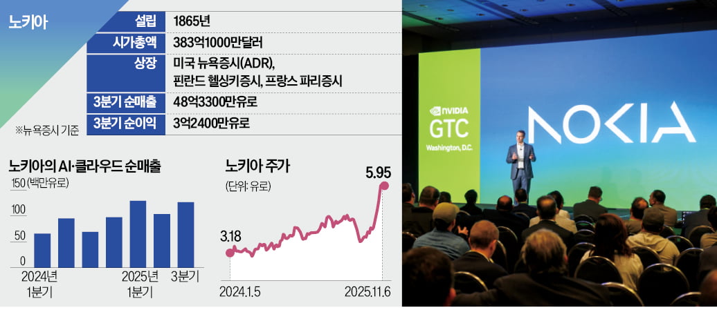 "์ด์ AI ์ํ์ฃผ"โฆ ์ฅ์๊ธฐ์
๋
ธํค์์ ๋ถํ