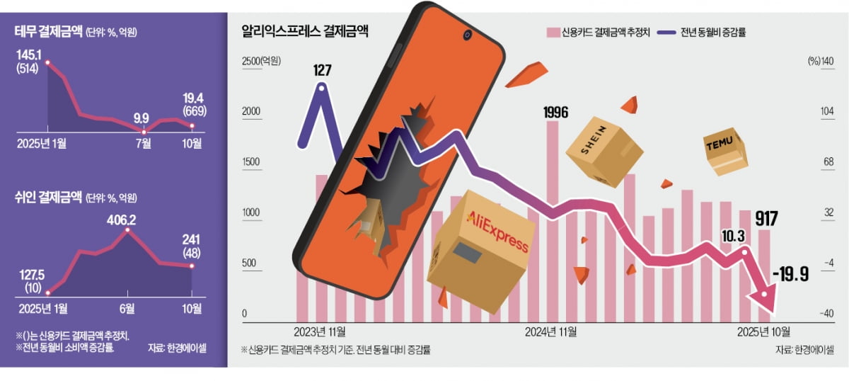 '์ด์ ๊ฐ ์ ๋ต' ํ๊ณ ๋
ธ์ถโฆ C์ปค๋จธ์ค ์ฑ์ฅ ์ ๋ ๊ฑธ๋ ธ๋ค