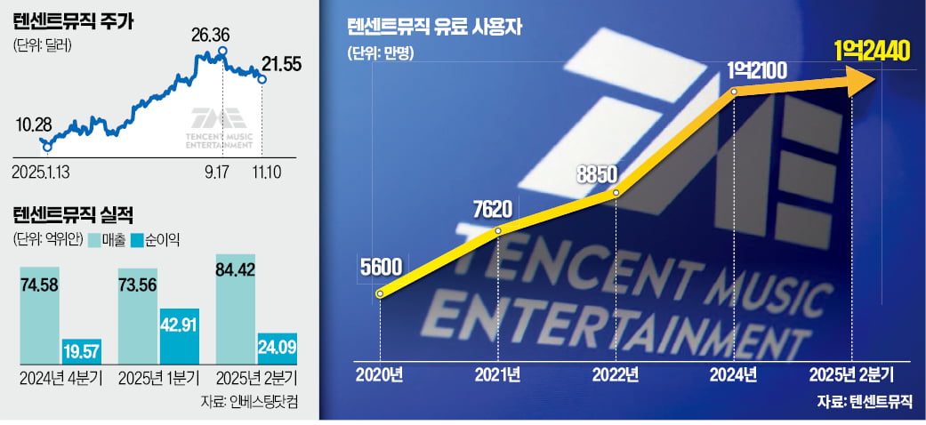 ์์๋ถํฐ ์ฝ์ํธ๊น์งโฆ'Kํ ์ง์ฃผ' ์ฌ๋ผํ ไธญ ํ
์ผํธ๋ฎค์ง
