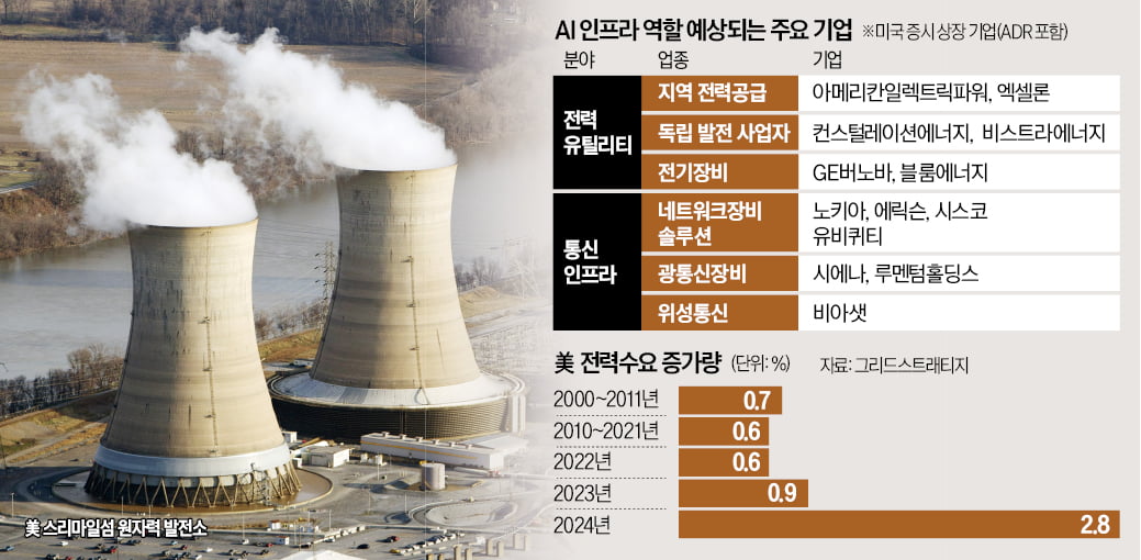 AI็ผ ์ ๋ ฅยทํธ๋ํฝ ๊ธ์ฆ...'์จ์ ์น์'๋ ์์ ยทํต์ ๆ ช