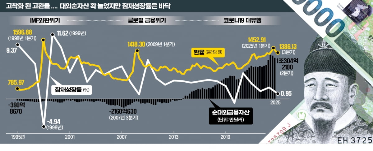 ๊ตญ๋ฏผ์ฐ๊ธยท๊ฐ๋ฏธยท๊ธฐ์
, ํด์ธํฌ์ ํญ์ฆโฆ ์ต๋ ๊ฒฝ์ํ์์๋ '๋ฌ๋ฌ ๊ฐ๋ญ'
