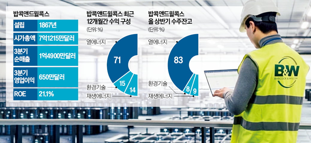'์ํ ์๊ธฐ' ๋ฐฅ์ฝ์ค๋์์ฝ์คโฆ SMR ํ๊ณ 20๋ฐฐ ๋ ์๋ค