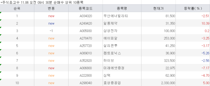 주식 초고수 순매수 상위 종목. 사진=미래에셋증권