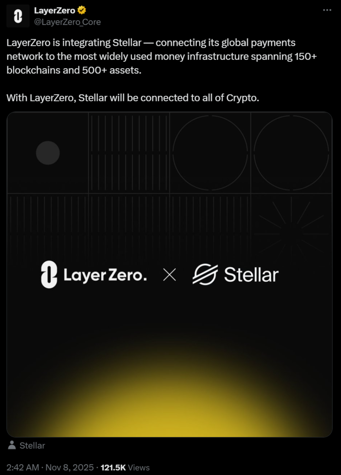 레이어제로(LayerZero)가 8일(현지시간) 공식 엑스(X) 계정을 통해 스텔라(Stellar)와의 통합을 발표했다. 이번 파트너십으로 스텔라의 글로벌 결제 네트워크가 150개 이상의 블록체인과 연결된다. [출처=엑스(X)]