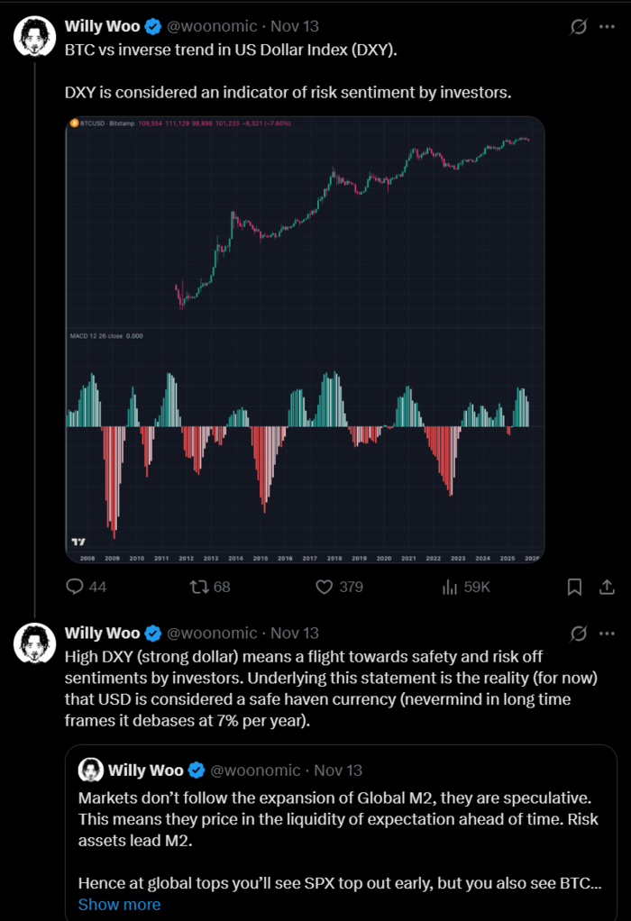 온체인 분석가 윌리 우가 공유한 비트코인(상단)과 미국 달러 인덱스(DXY)의 역상관관계(하단 MACD). 윌리 우는 강달러(DXY 상승)가 비트코인 같은 위험자산에 하방 압력으로 작용한다고 분석했다. [출처=엑스(X)]