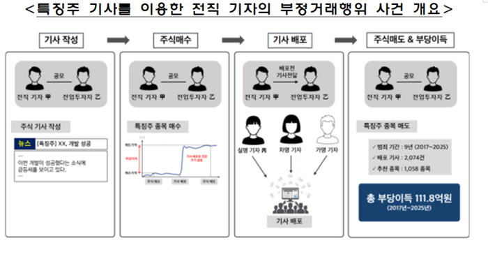 [금융감독원 제공]