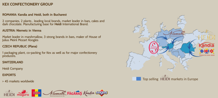 [사진=KEX제과그룹 주요 사업]