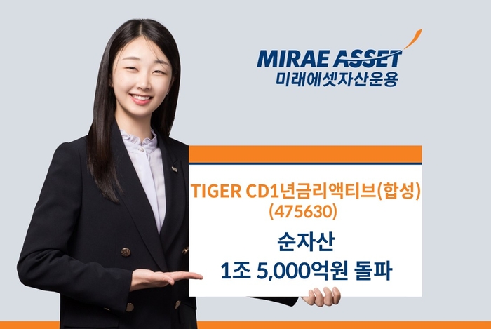 TIGER CD1년금리액티브(합성) ETF 순자산 1조5000억원 돌파. 사진=미래에셋자산운용