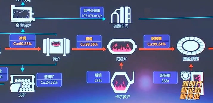 사진=장시코퍼 웨이보 
