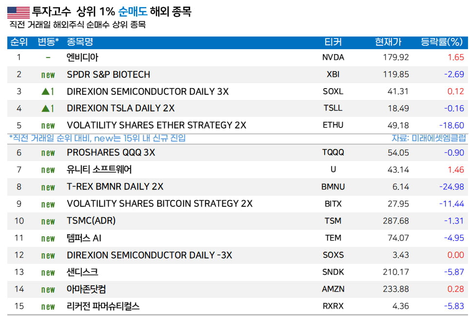[마켓PRO]  제미나이 천하 오나?… 서학개미, 브로드컴 사고 엔비디아 처분
