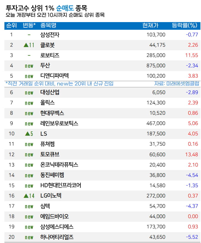 [마켓PRO]  고수들, 네이버 집중 매수 'AI·웹3 시대 주역' 기대