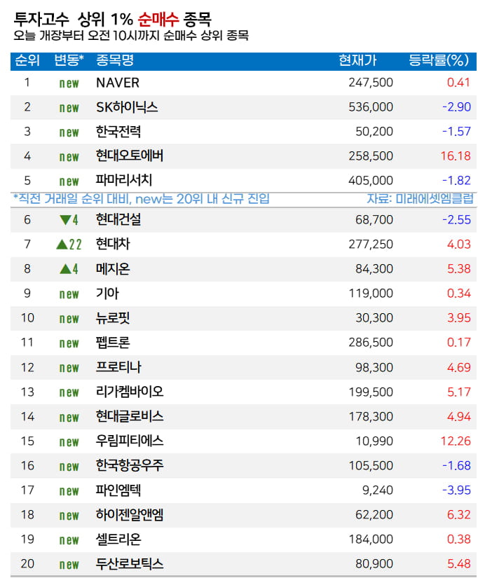 [마켓PRO]  고수들, 네이버 집중 매수 'AI·웹3 시대 주역' 기대