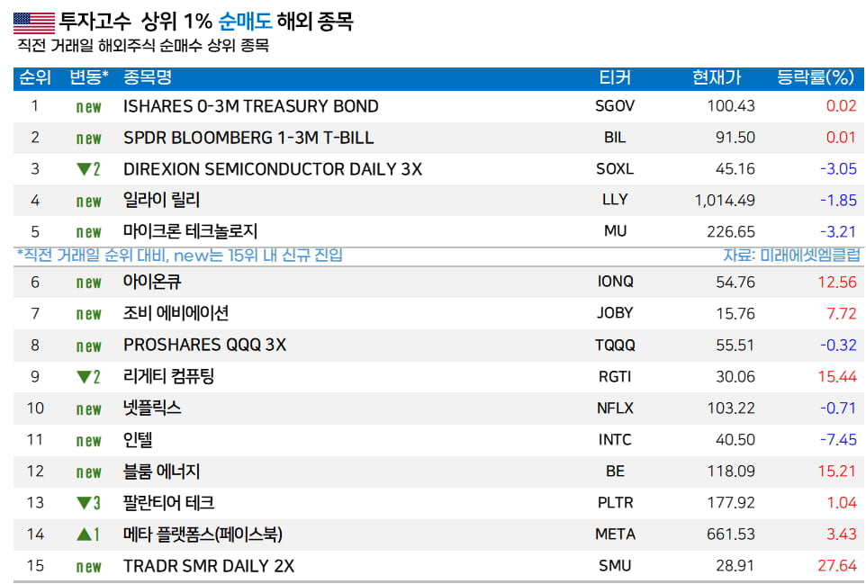 [마켓PRO]  “美 로봇산업 키운다” 소식에… 서학개미 고수들, 테슬라 매수