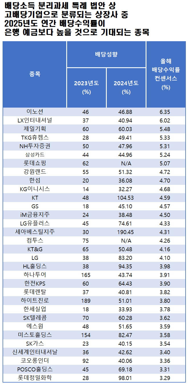 자료=에프앤가이드 데이터가이드