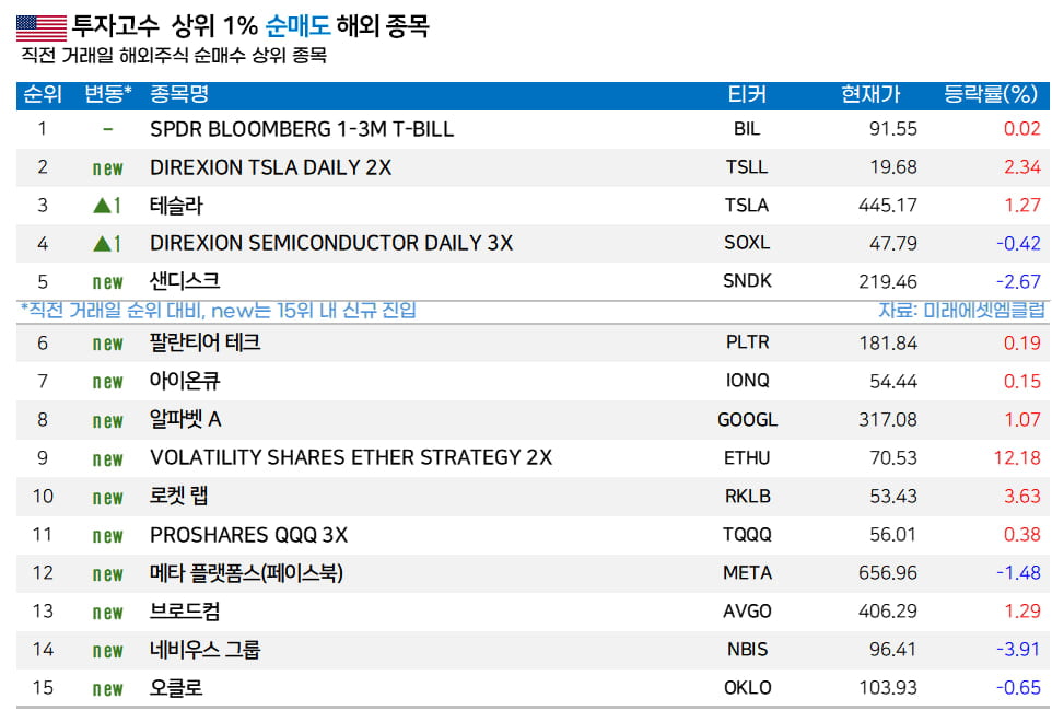 [마켓PRO]  서학개미, ‘위고비’ 능가 기대에 웨이브 집중매수