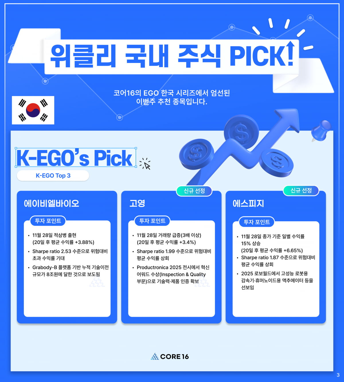 [마켓PRO]  알고리즘 종목 Pick : "고영, 거래량 급증"