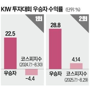 스펙 아닌 운용능력으로 승부… 펀드매니저 문 열린다