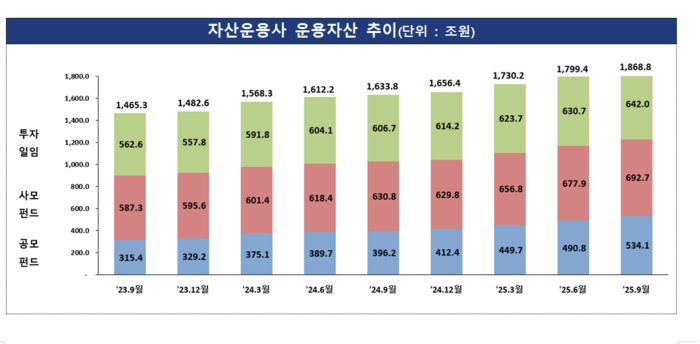 [자료=금감원 제공]