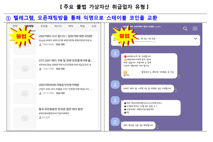 [자료=금융위 제공]