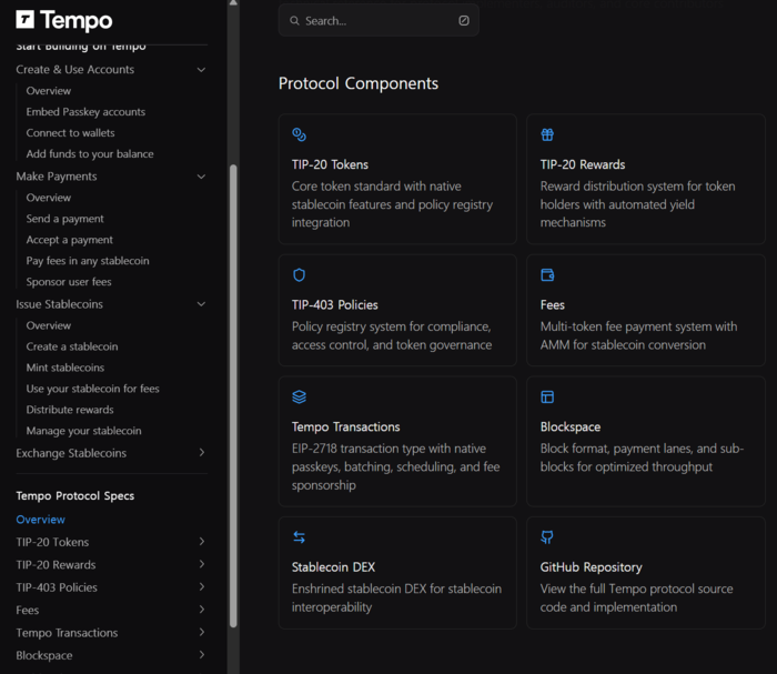 스트라이프와 패러다임이 공개한 '템포(Tempo)' 프로토콜의 주요 구성 요소. 템포는 결제 처리량을 최적화하기 위한 독자적인 블록스페이스와 수수료 모델을 갖추고 있다. [출처=스트라이프]
